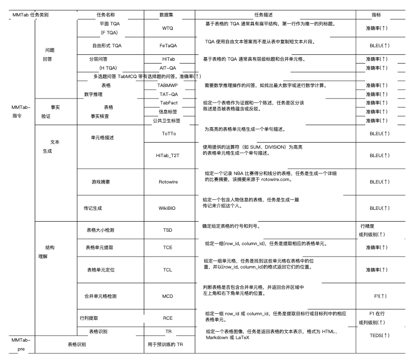 PDF翻译表格错乱